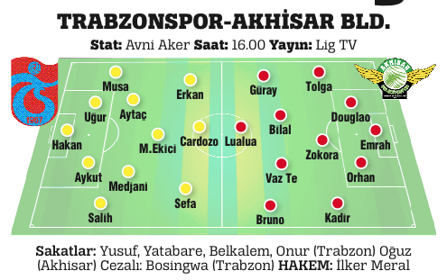 Fırtına çıkış arıyor